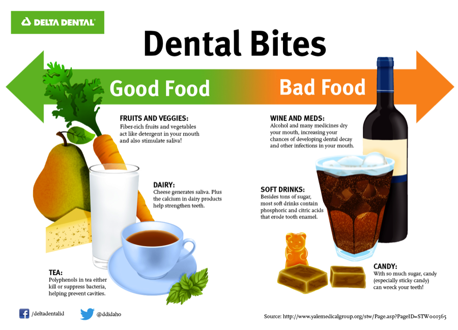 surprising-foods-that-are-good-for-your-teeth